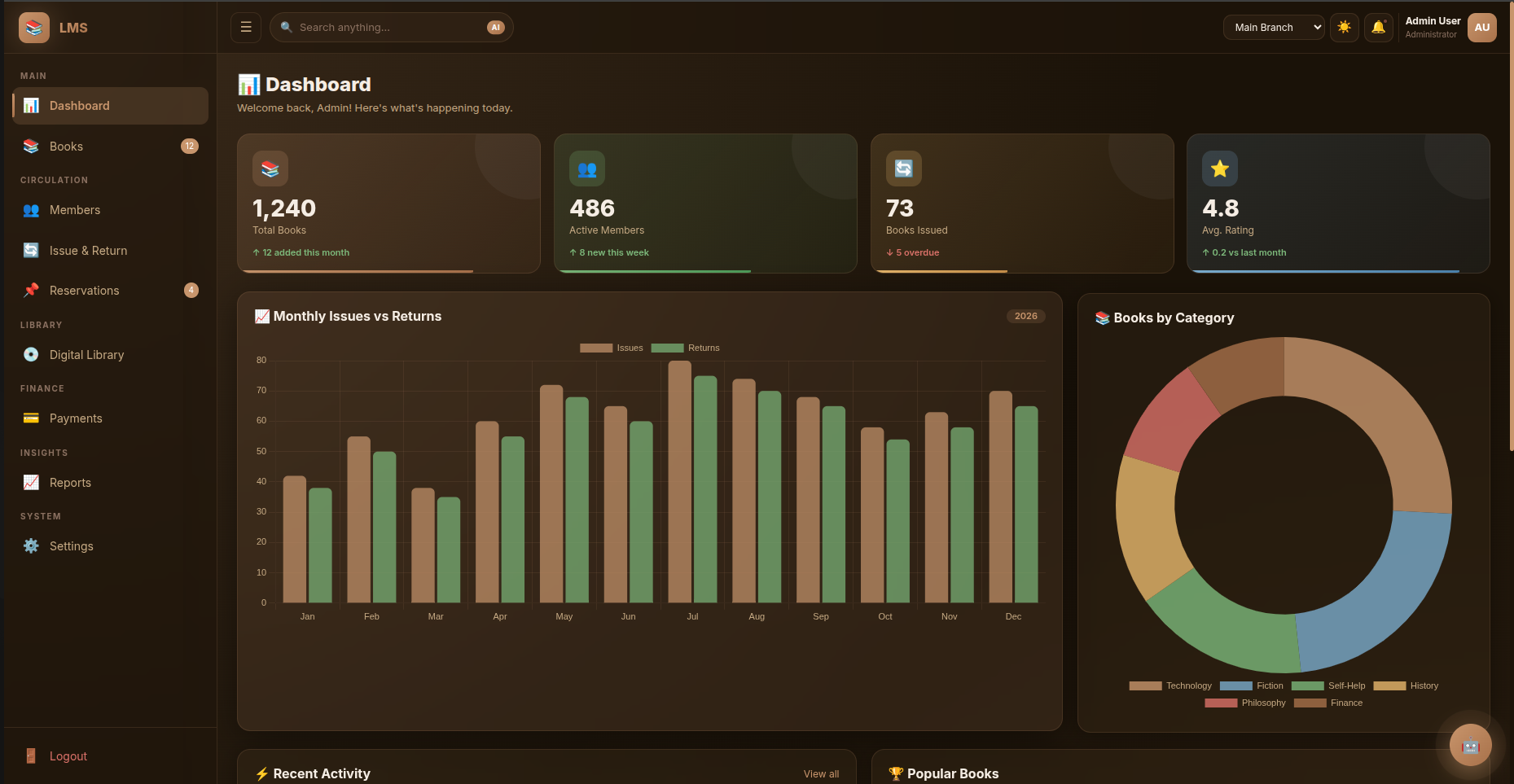 Library Management System Dashboard